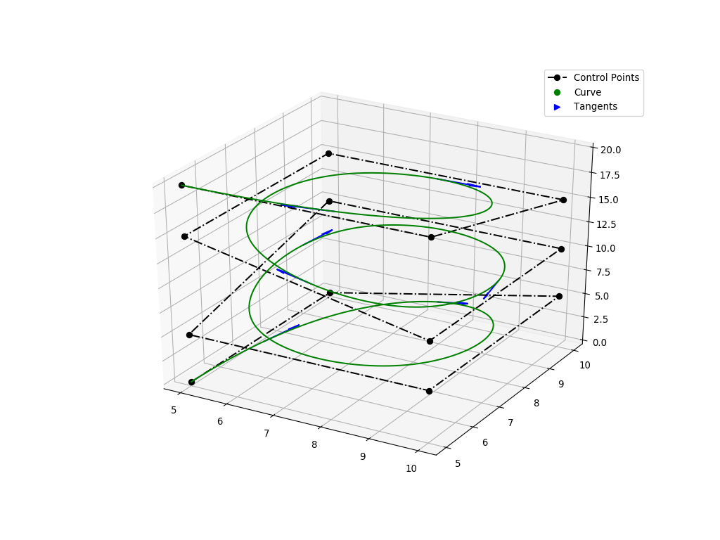 3D curve example with tangent vector quiver plots